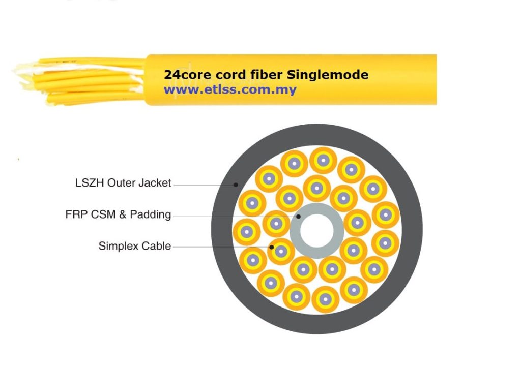 Fiber Cord Breakout fiber optic cable 12C to 24Core [E2000/SC/LC/FC] – ETL