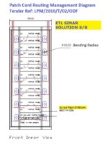 ETL Indoor ODF Rack Cabinet | High-Density Fiber Distribution Frame (FDF) - Image 2