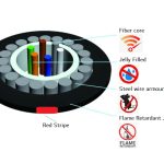 Flame Retardant fiber Optic cable Enhanced SWA Armoured Material