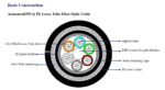 SWA cable 24core