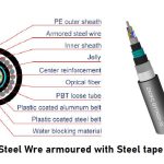 Fiber cable SWA