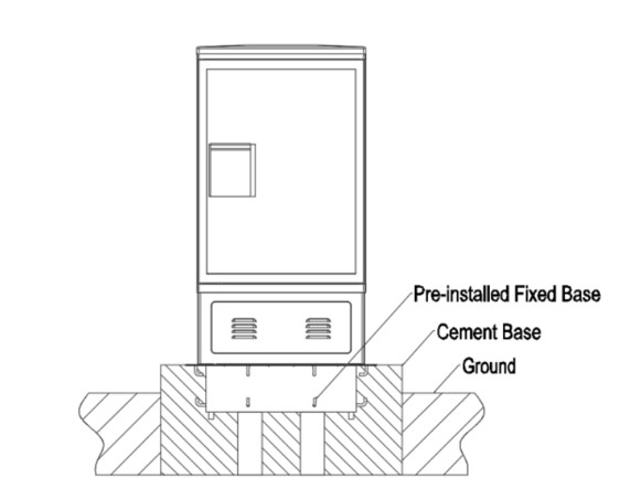 Fdc For Rack FDC Fiber Distribution Cabinet outdoor patching rack 144core – ETL
