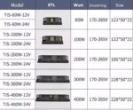 Power Supply AC240V-24V DC 100W LED Driver - Image 3
