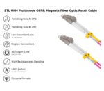 LC to LC Duplex Om4 Multimode (OFNR) 2.0mm Fiber Optic Patch Cable - Image 2