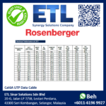 [READY STOCK] Rosenberger Cat6A UTP Data Cable 23AWG Solid Copper 10G Network Cable (305m/Reel) - Image 4